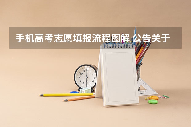 手机高考志愿填报流程图解 公告关于兴安盟高中阶段学校网上填报志愿及录取？
